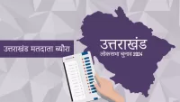 19 अप्रैल को 84 लाख मतदाता करेंगे मतदान, उत्तराखंड मतदाता ब्यौरा 19 अप्रैल को 84 लाख मतदाता करेंगे मतदान, उत्तराखंड मतदाता ब्यौरा