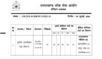 उत्तराखंड लोक सेवा आयोग द्वारा PCS-2024 परीक्षा में पुलिस उपाधीक्षक पदों में कटौती उत्तराखंड लोक सेवा आयोग द्वारा PCS-2024 परीक्षा में पुलिस उपाधीक्षक पदों में कटौती