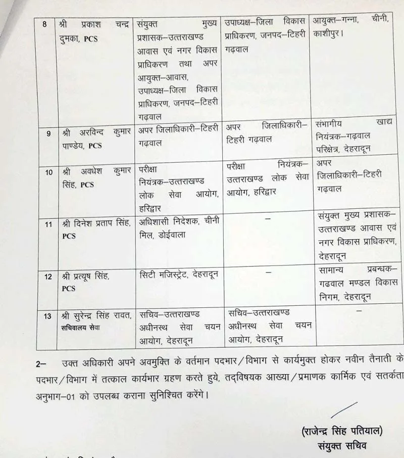 प्रशासनिक बदलाव: उत्तराखंड में 13 PCS अधिकारियों का स्थानांतरण 2 प्रशासनिक बदलाव: उत्तराखंड में 13 PCS अधिकारियों का स्थानांतरण