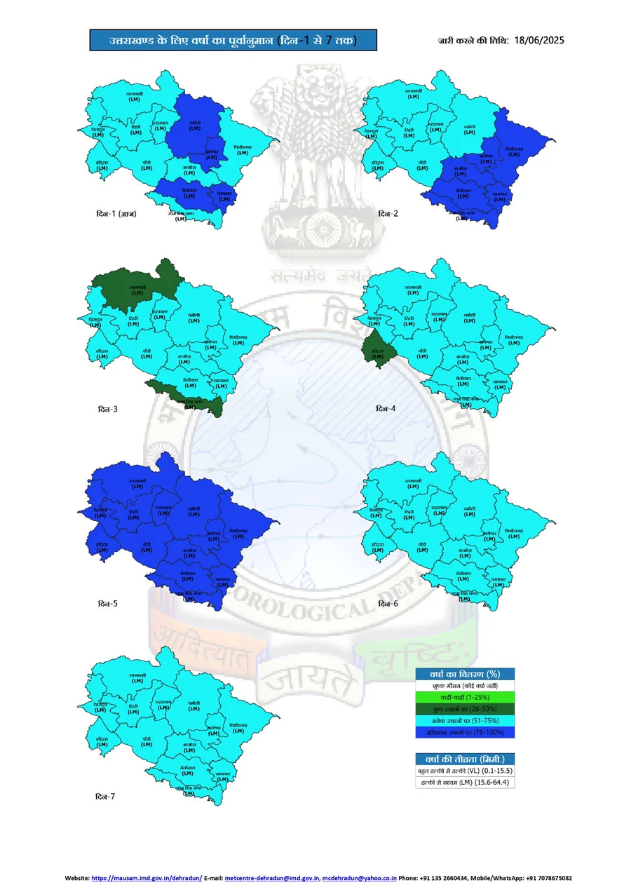Uttarakhand Weather Update: 24 जून तक अनेक स्थानों में बारिश का अलर्ट। 1 Uttarakhand Weather Update: 24 जून तक अनेक स्थानों में बारिश का अलर्ट।