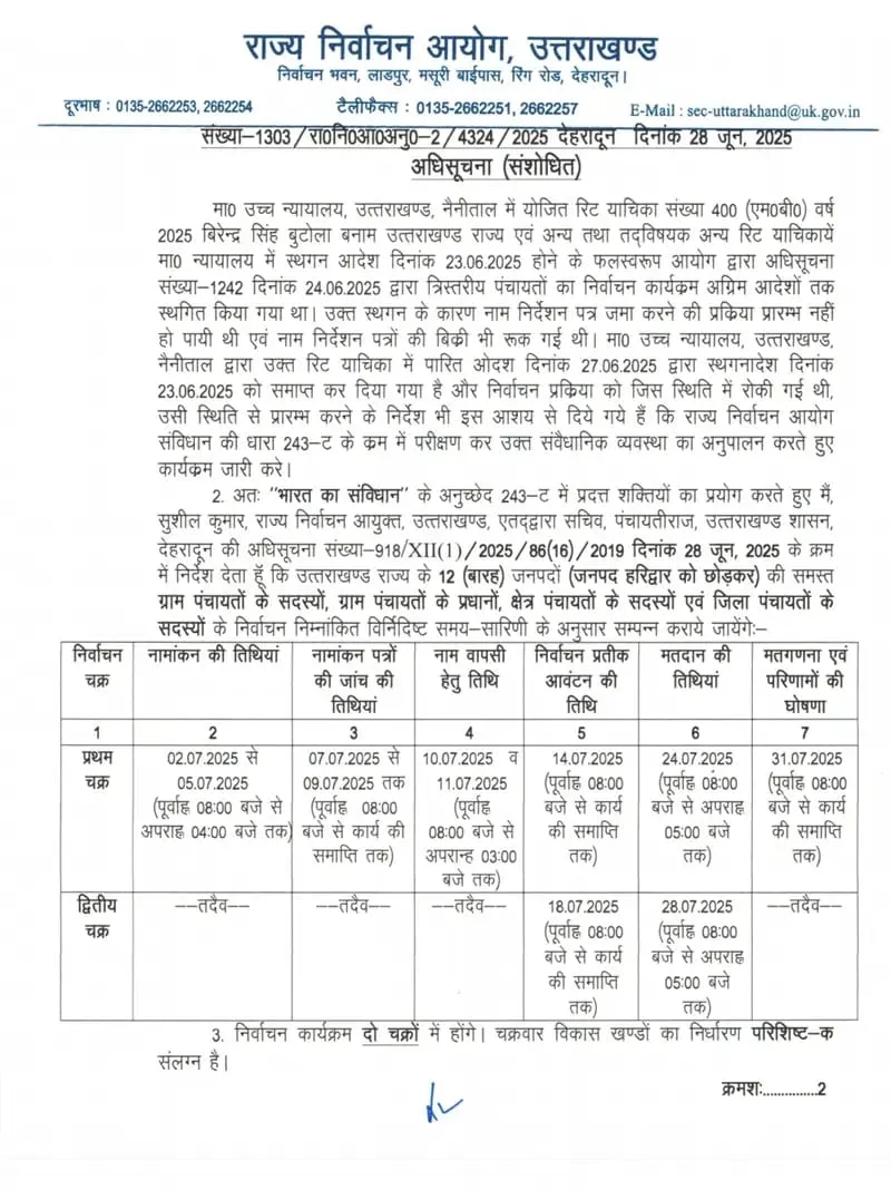 उत्तराखंड में दो चरणों में होंगे चुनाव: 24 और 28 जुलाई को मतदान 1 उत्तराखंड में दो चरणों में होंगे चुनाव: 24 और 28 जुलाई को मतदान