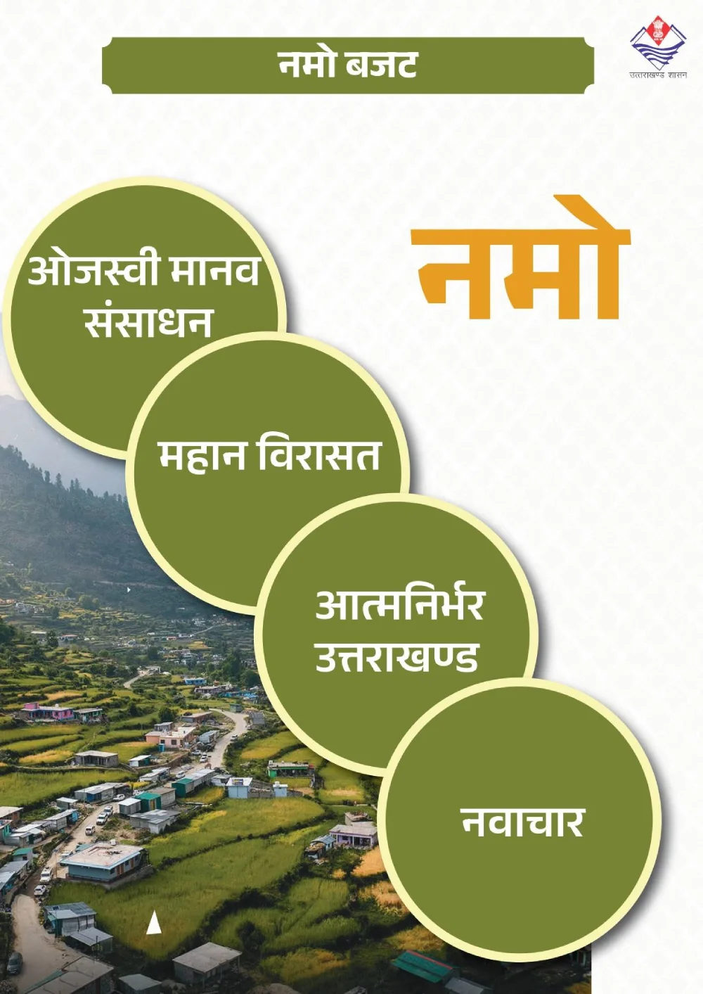 उत्तराखंड नमो बजट 2025-26: विकास के चार आयाम - 'ओजस्वी मानव संसाधन', 'महान विरासत', 'आत्मनिर्भर उत्तराखंड' और 'नवाचार' 1 उत्तराखंड नमो बजट 2025-26: विकास के चार आयाम - 'ओजस्वी मानव संसाधन', 'महान विरासत', 'आत्मनिर्भर उत्तराखंड' और 'नवाचार'
