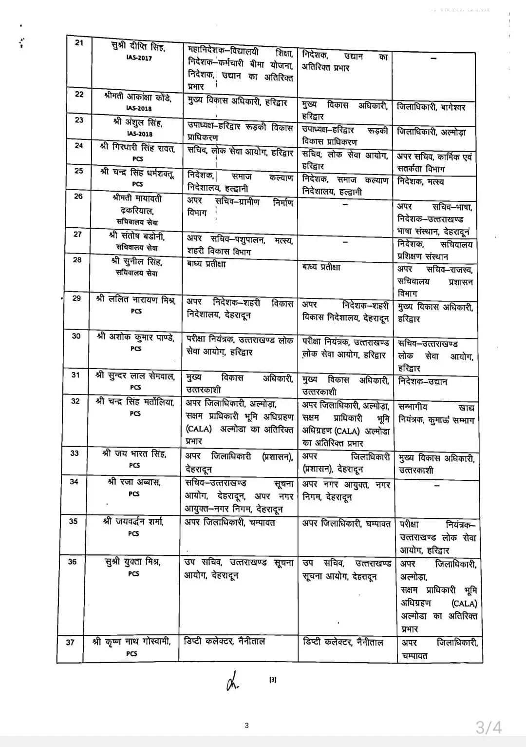 उत्तराखंड में बड़ा प्रशासनिक फेरबदल: 44 IAS और PCS अधिकारियों का तबादला, 5 जिलों के DM बदले 3 उत्तराखंड में बड़ा प्रशासनिक फेरबदल: 44 IAS और PCS अधिकारियों का तबादला, 5 जिलों के DM बदले