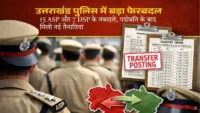 उत्तराखंड पुलिस में बड़ा फेरबदल: 15 ASP और 7 DSP के तबादले, पदोन्नति के बाद मिली नई तैनातियां उत्तराखंड पुलिस में बड़ा फेरबदल: 15 ASP और 7 DSP के तबादले, पदोन्नति के बाद मिली नई तैनातियां