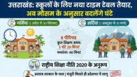 Uttarakhand News: स्कूलों के लिए नया टाइम टेबल तैयार, अब मौसम के अनुसार बदलेंगे घंटे Uttarakhand News: स्कूलों के लिए नया टाइम टेबल तैयार, अब मौसम के अनुसार बदलेंगे घंटे