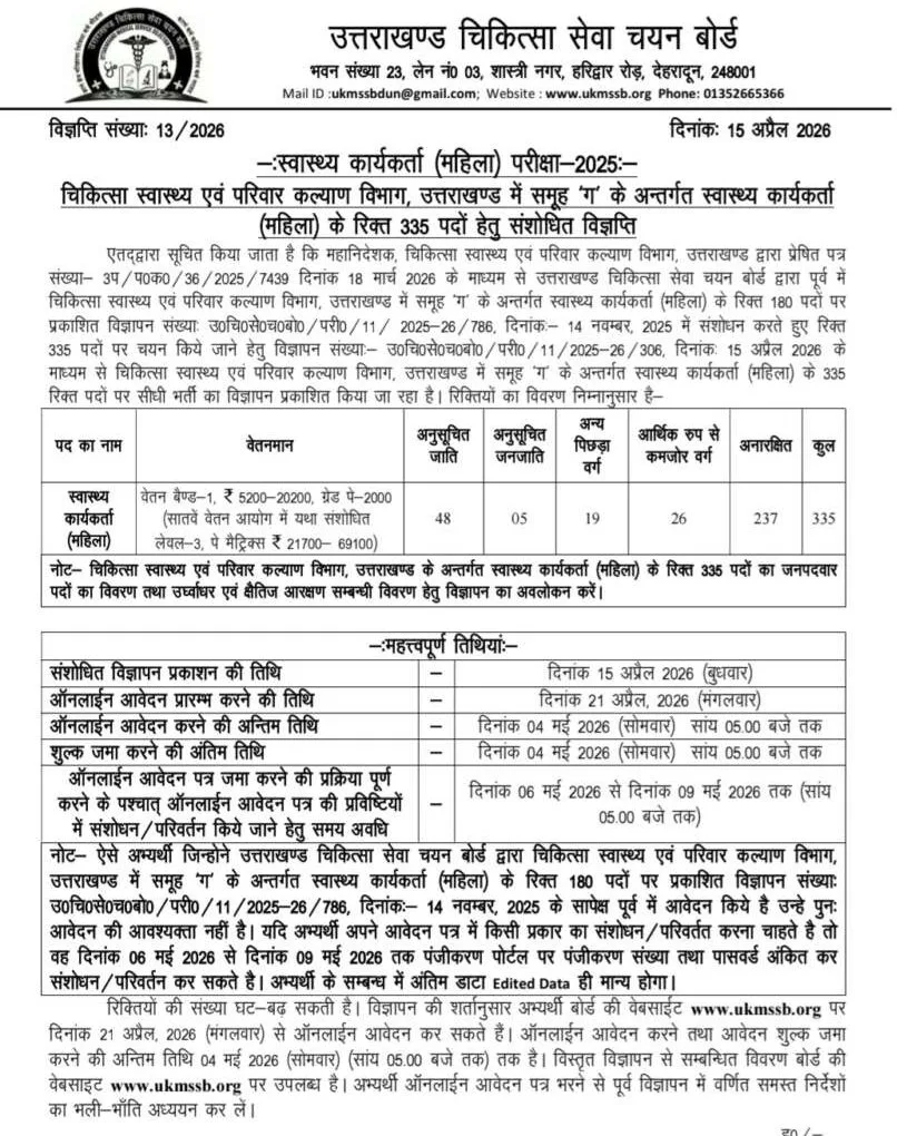 Uttarakhand Job 2026: महिला स्वास्थ्य कार्यकर्ता भर्ती में बंपर इजाफा, अब 335 पदों पर मौका 2 Uttarakhand Job 2026: महिला स्वास्थ्य कार्यकर्ता भर्ती में बंपर इजाफा, अब 335 पदों पर मौका