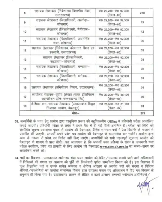 UKSSSC Recruitment 2026: उत्तराखण्ड में 379 लेखाकार व सहायक लेखाकार पदों पर भर्ती, 26 जुलाई से शुरू होंगे आवेदन 2 UKSSSC Recruitment 2026