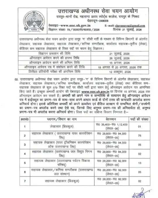 UKSSSC Recruitment 2026: उत्तराखण्ड में 379 लेखाकार व सहायक लेखाकार पदों पर भर्ती, 26 जुलाई से शुरू होंगे आवेदन 1 UKSSSC Recruitment 2026